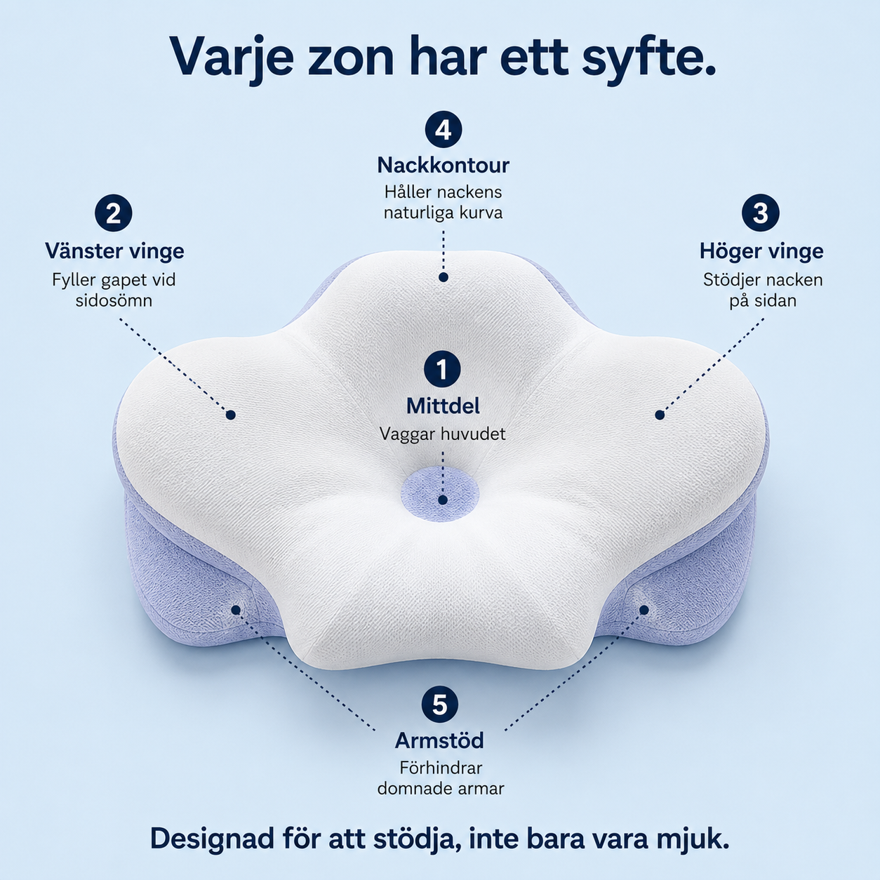Nattella Ergonomisk Kudde