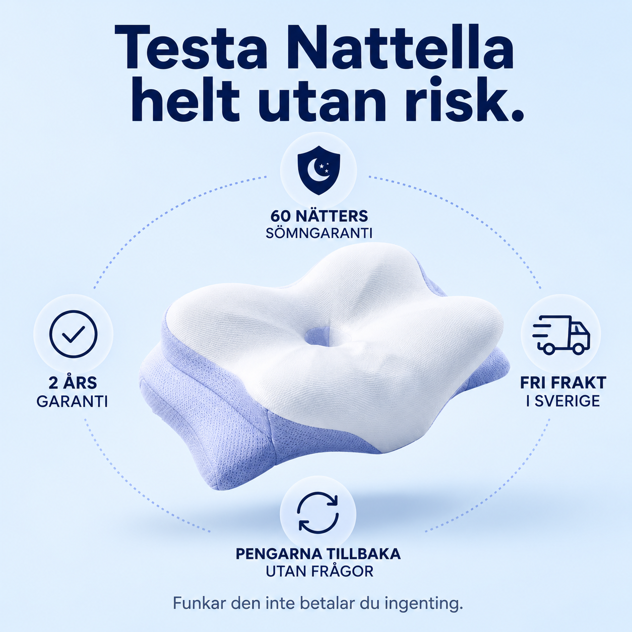Nattella Ergonomisk Kudde